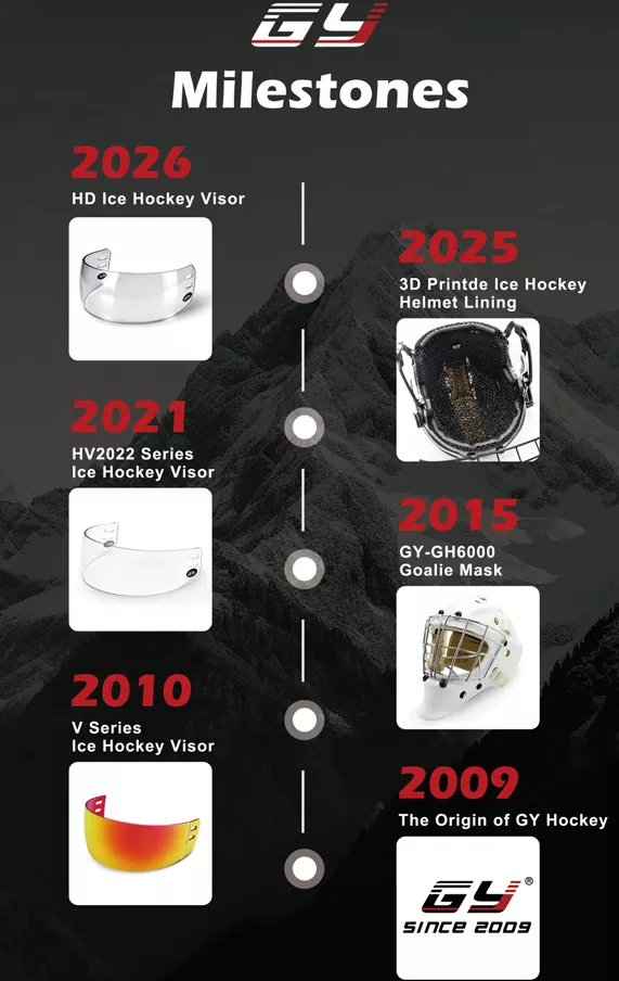 Eishockey-Sicherheitsupdate 2026: Wie CE-zertifizierte Helme und Visiere den Schutz globaler Spieler verbessern
